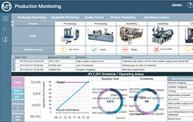 Product Monitoring